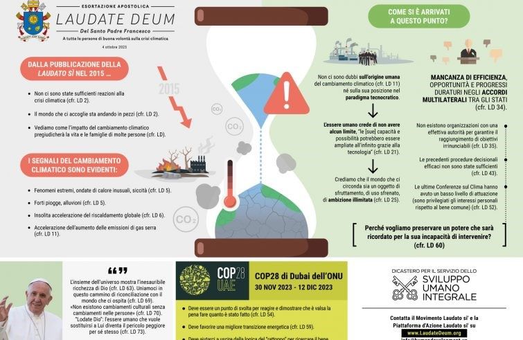 Schema Laudate deum